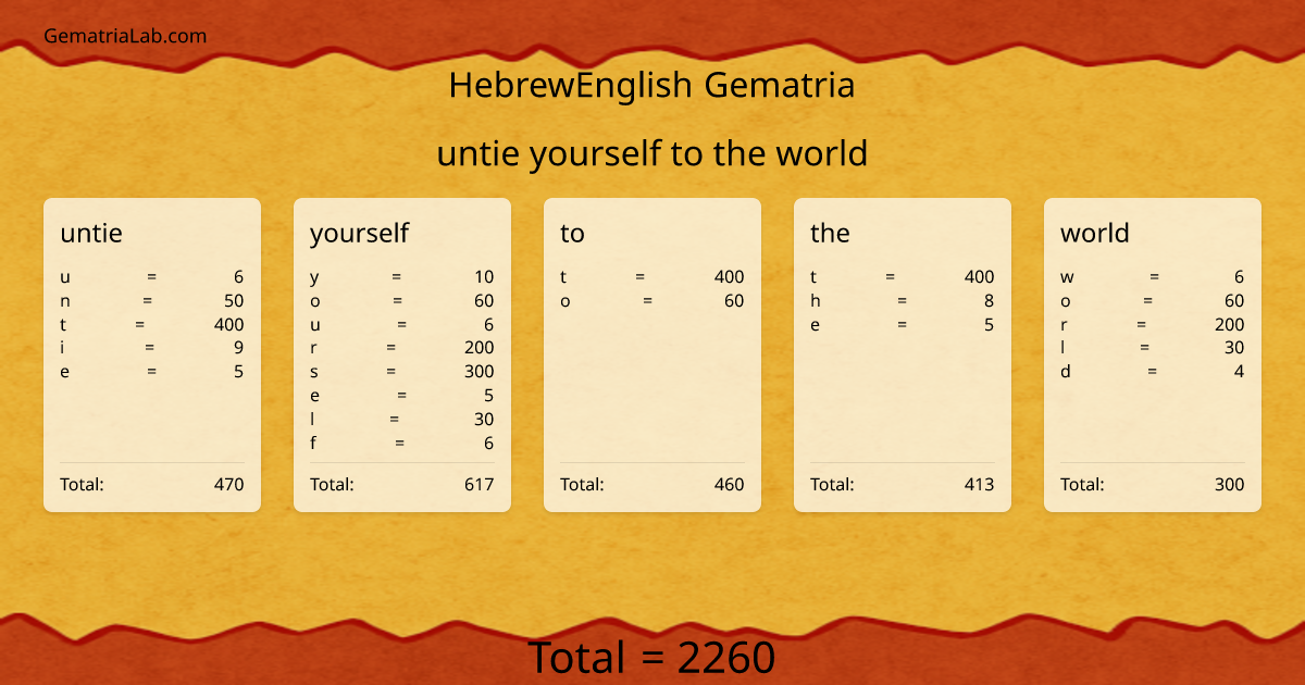 untie yourself to the world in hebrewEnglish Gematria